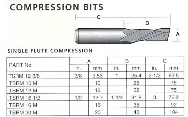 Bit, Router, Single Flute Compression